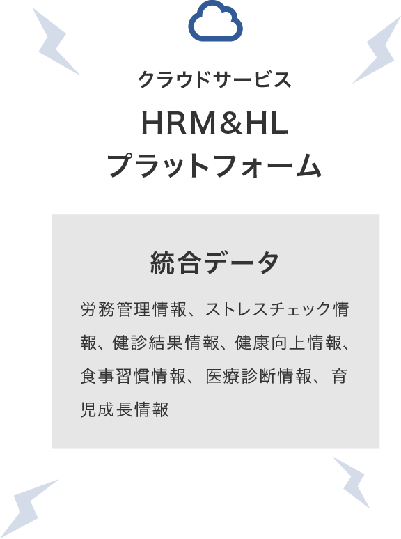 HRM&HLプラットフォーム