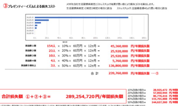 6.統合分析