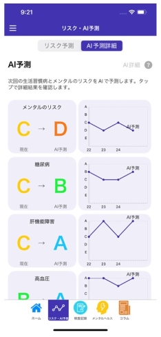 健診結果の比較