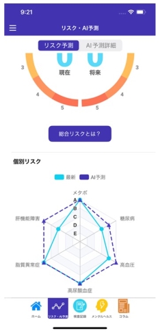 健診結果の分析