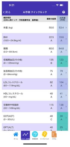 健診結果のAI未来予測