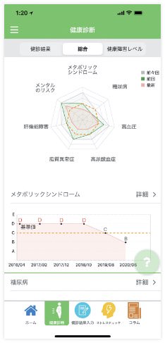 健診結果の比較