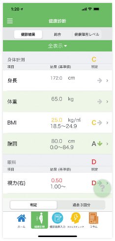 健診結果の分析