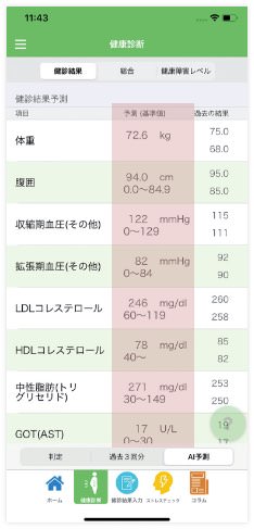 健診結果のAI未来予測