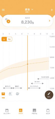 すくすく成長曲線グラフ