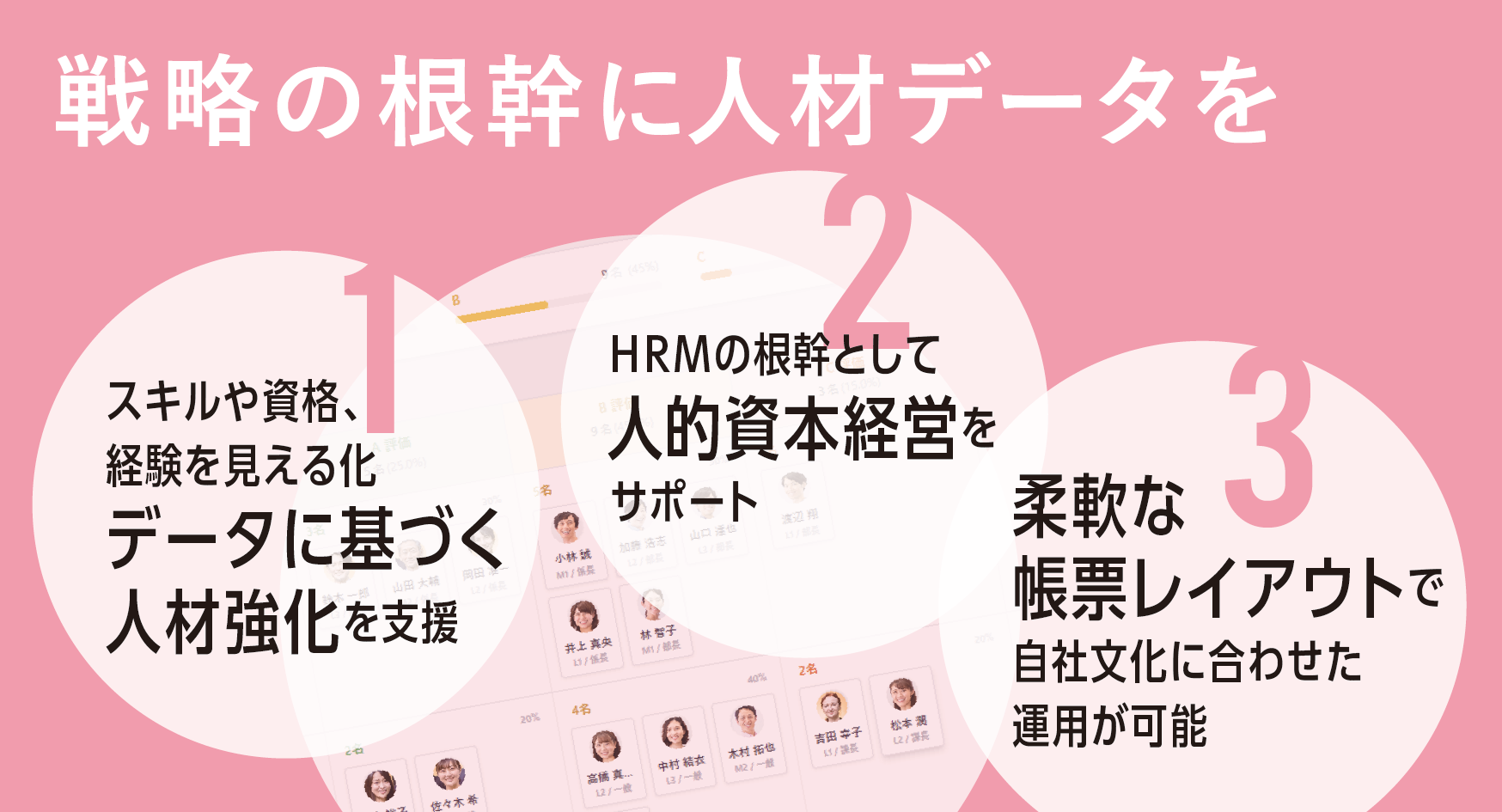 戦略の根幹に人材データを