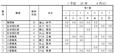 介護オプション 常勤換算表 勤次郎 にすべてお任せ 労務 就業 勤怠管理システムの勤次郎株式会社 旧日通システム