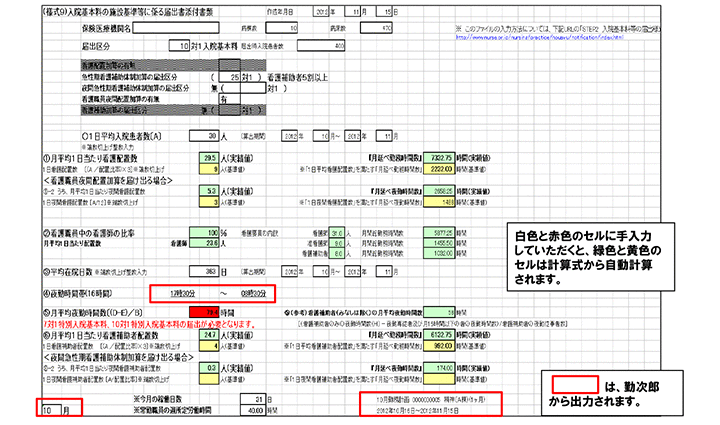 （様式9）入院基本料の施設基準等に係る届出書添付書類