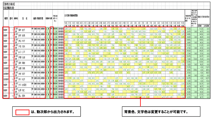 勤務計画表《看護職員表》