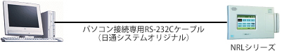 専用RS-232Cケーブルにて直接接続
