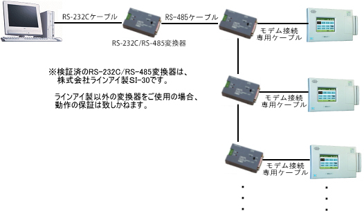 RS-232C／RS-485変換器