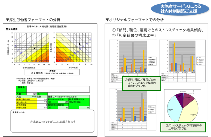 実施者サービスによる社内体制構築ご支援