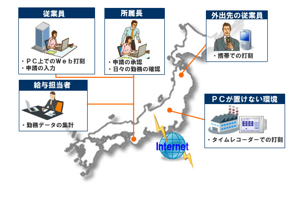 勤次郎ASP/SaaS