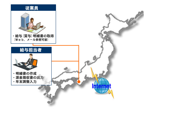 Q太郎ASP/SaaS