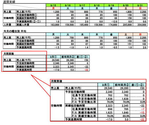 前期比較分析