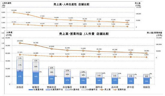 比率指標分析