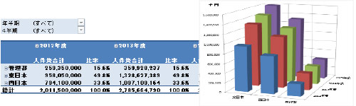 昇給計画支援