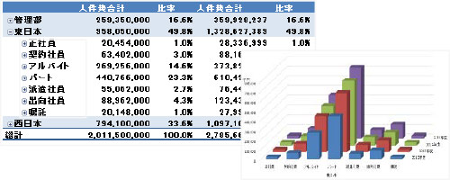 昇給計画支援