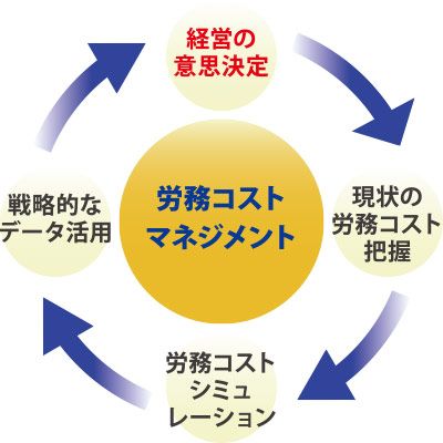 労務コストマネジメント