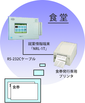 食券発行システム 食堂