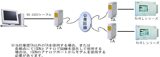 当社推奨TA使用