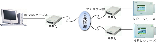 アナログ回線使用